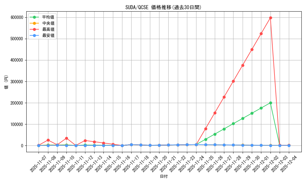 series_757_rarity_408_graph