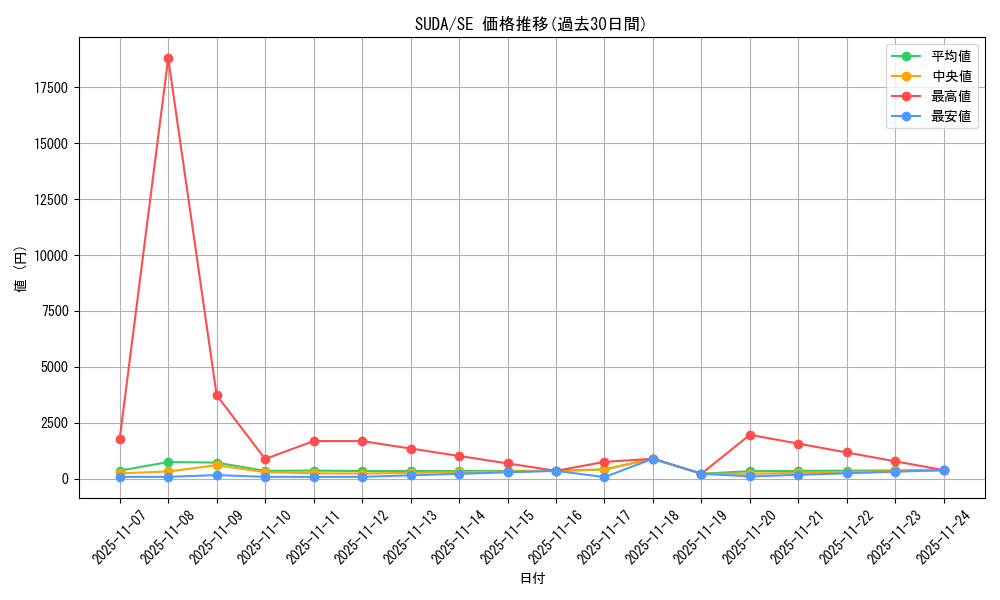 series_757_rarity_5_graph