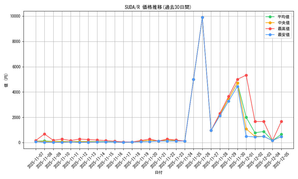 series_757_rarity_62_graph