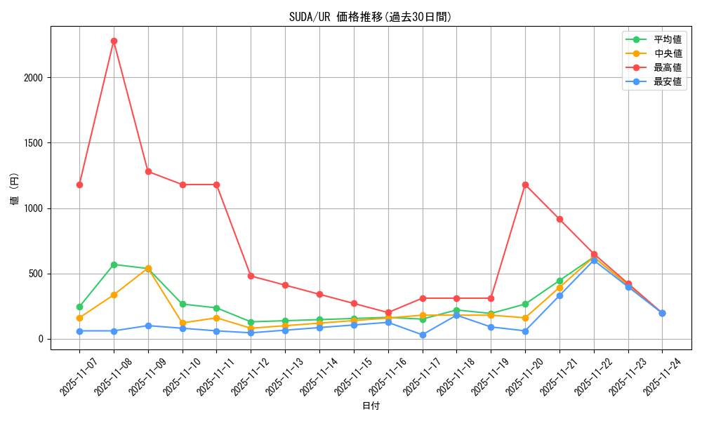 series_757_rarity_7_graph