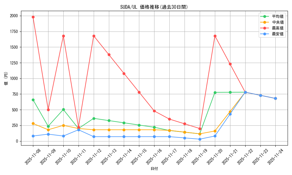 series_757_rarity_77_graph