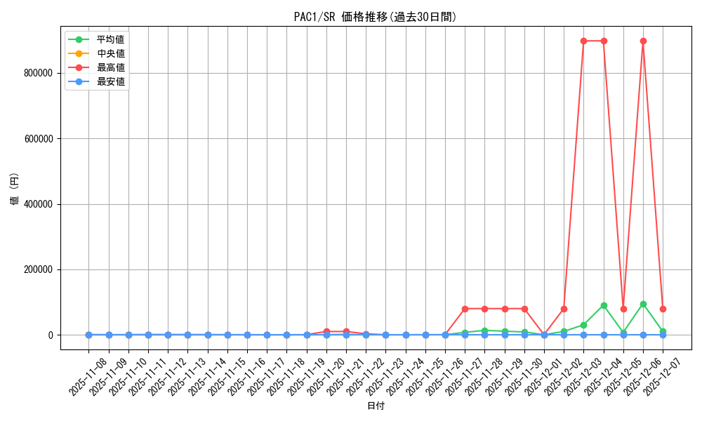 series_7610_rarity_3_graph