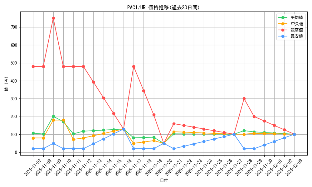 series_7610_rarity_7_graph
