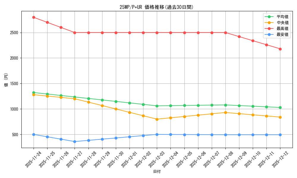 series_7670_rarity_495_graph