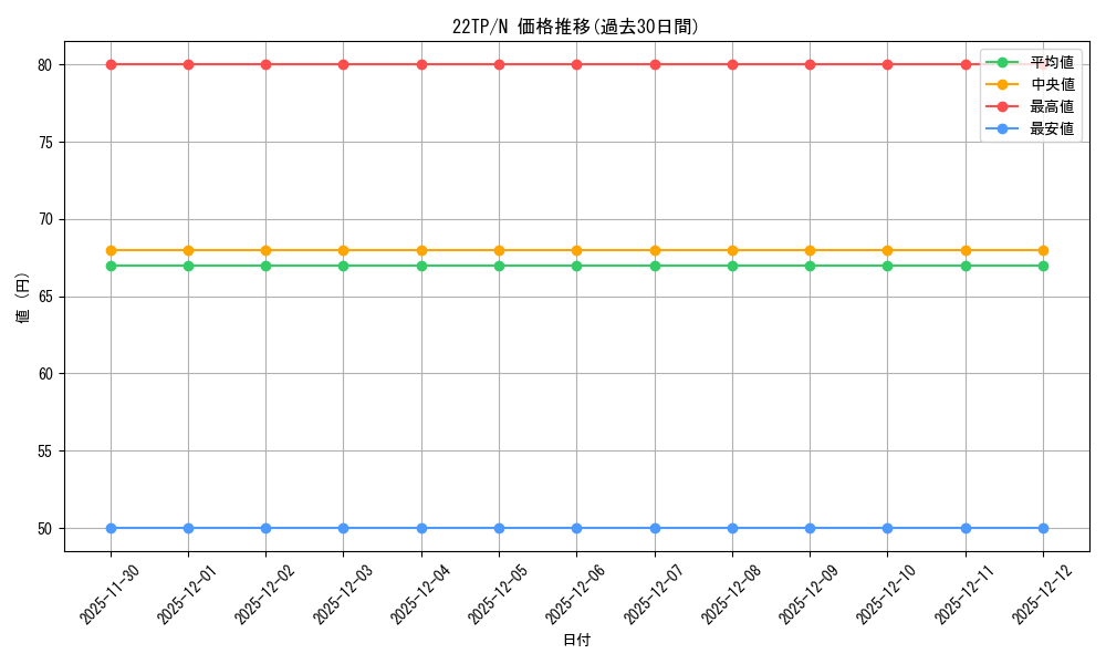 series_7671_rarity_1_graph