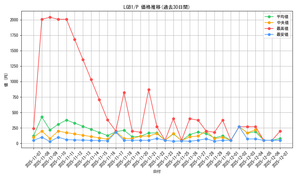 series_7758_rarity_2_graph