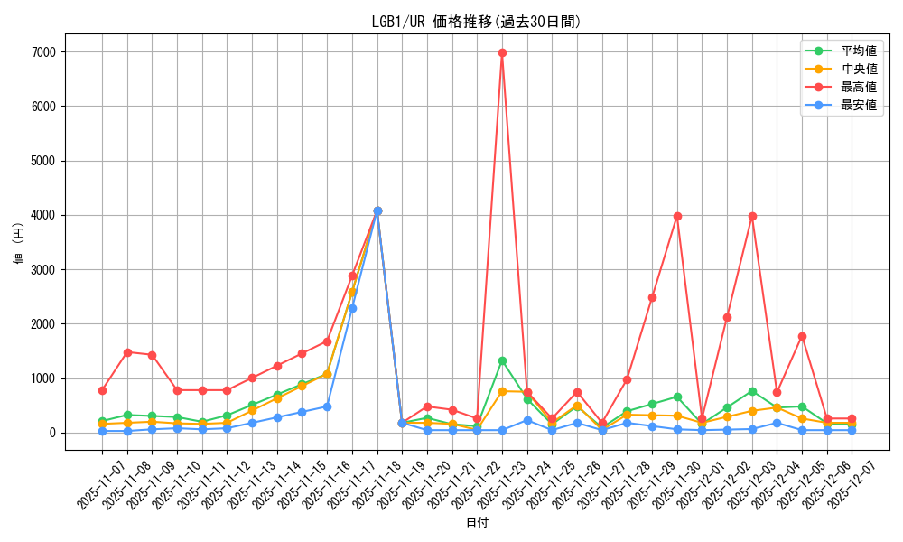 series_7758_rarity_7_graph
