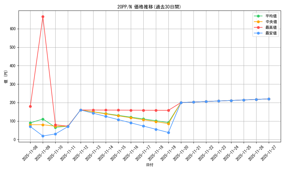 series_7760_rarity_1_graph