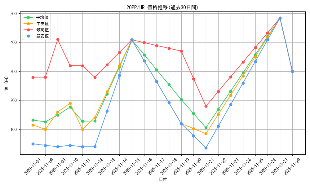 series_7760_rarity_7_graph
