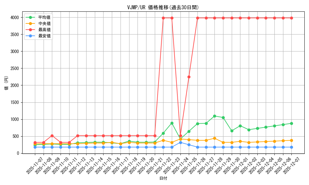 series_7768_rarity_7_graph