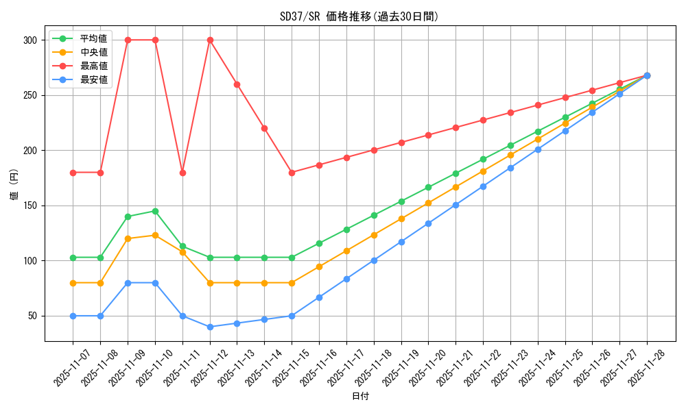 series_7904_rarity_3_graph