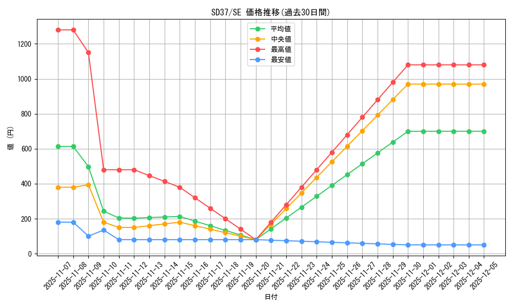 series_7904_rarity_5_graph