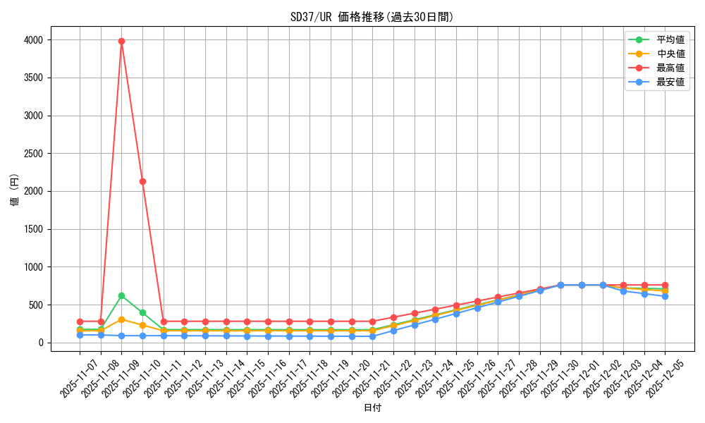 series_7904_rarity_7_graph