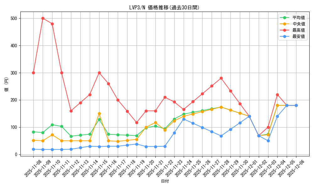 series_7913_rarity_1_graph