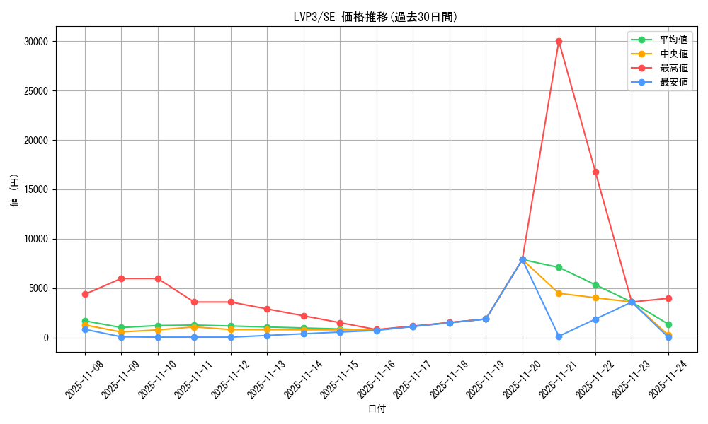 series_7913_rarity_5_graph