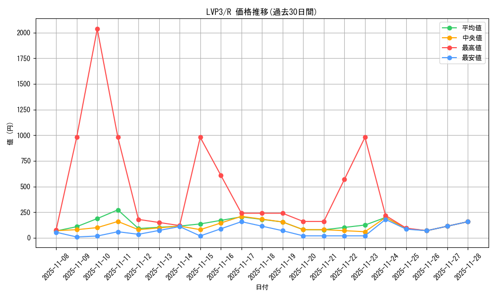 series_7913_rarity_62_graph