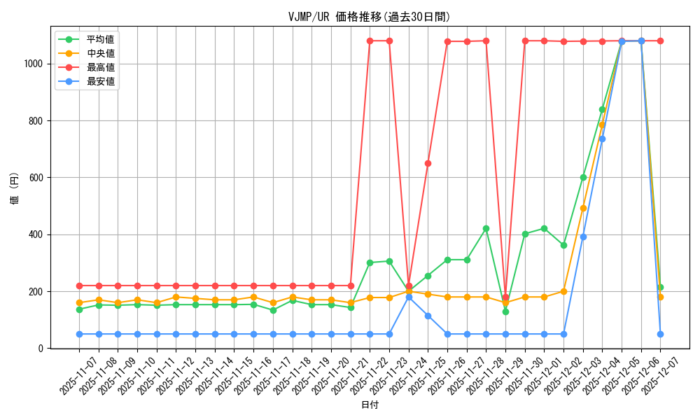 series_7975_rarity_7_graph