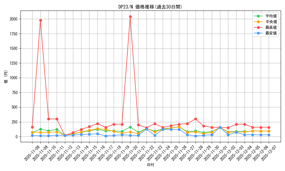 series_7982_rarity_1_graph