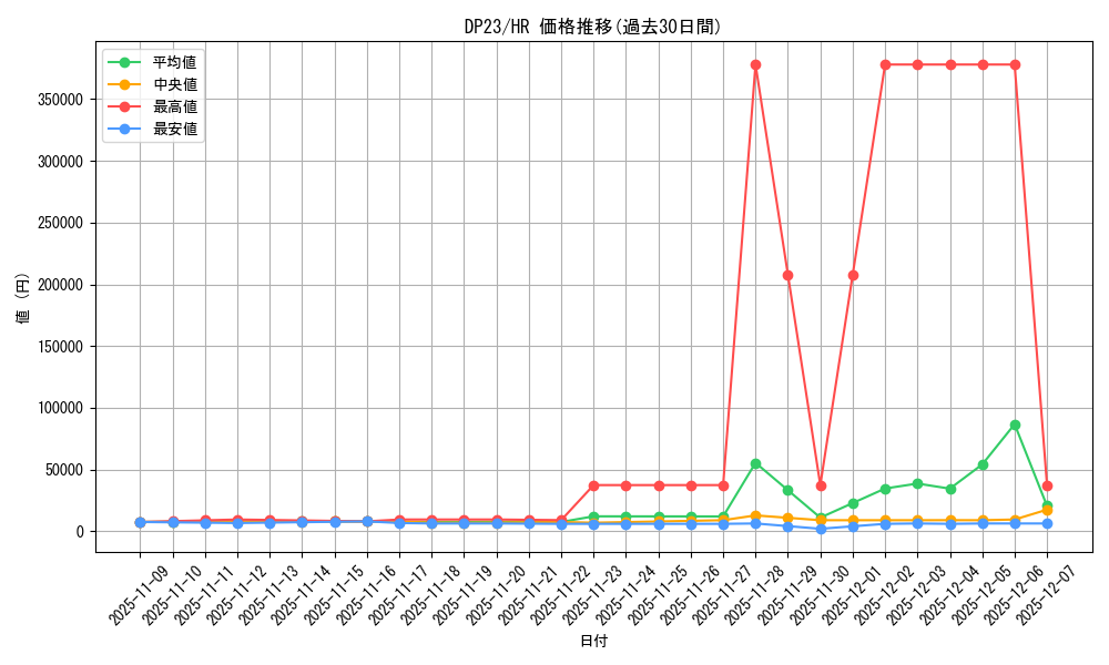 series_7982_rarity_407_graph