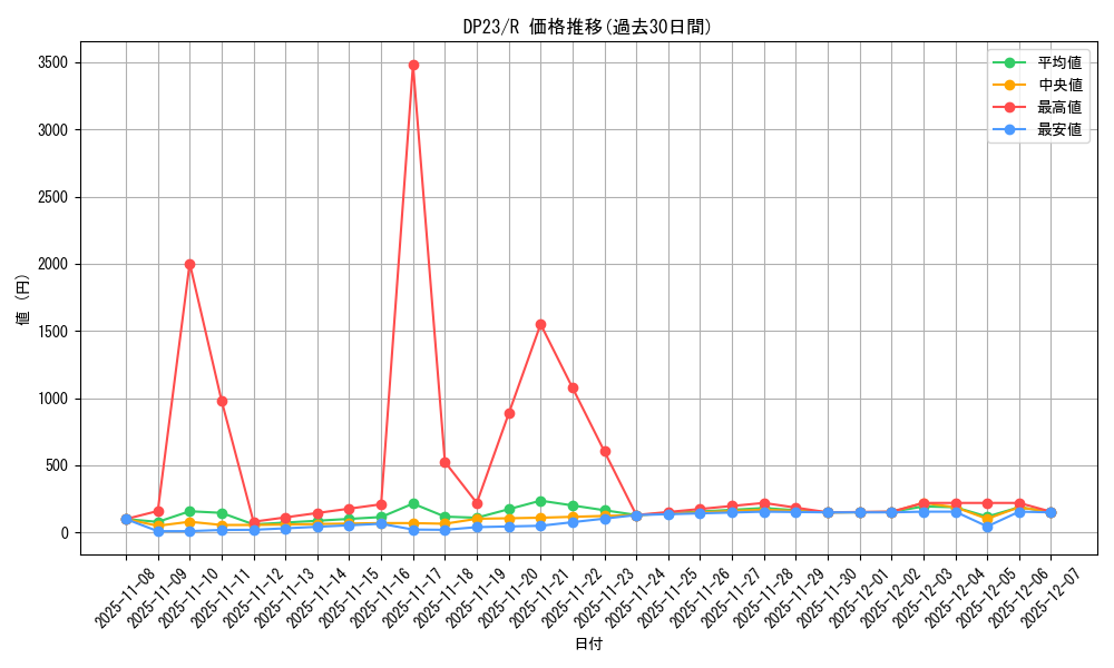 series_7982_rarity_62_graph