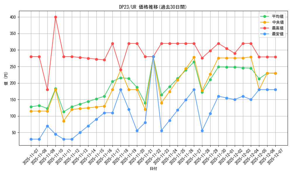 series_7982_rarity_7_graph