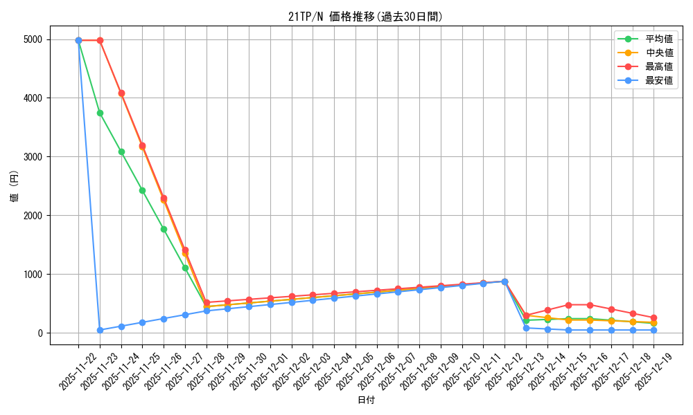 series_8005_rarity_1_graph
