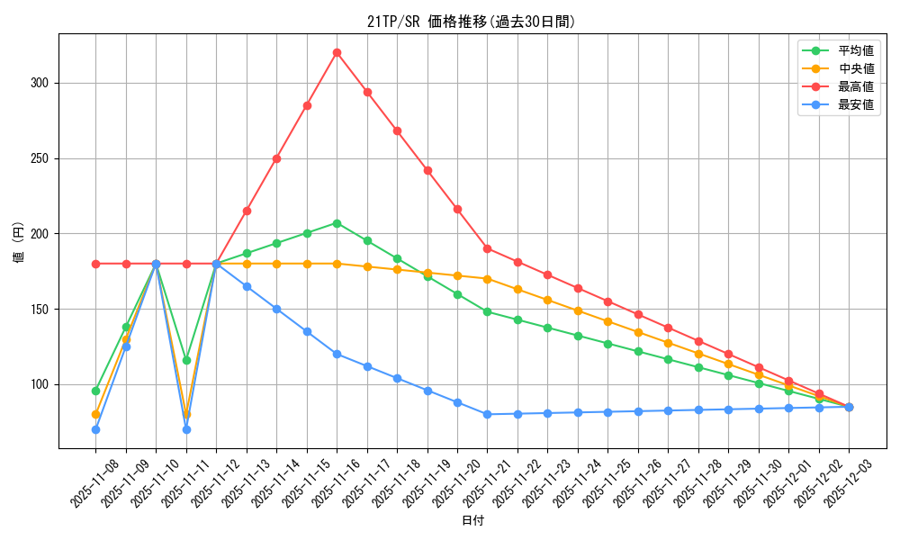 series_8005_rarity_3_graph