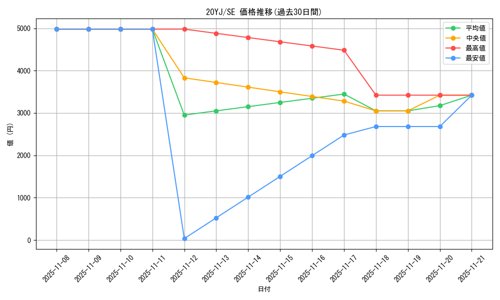 series_8049_rarity_5_graph
