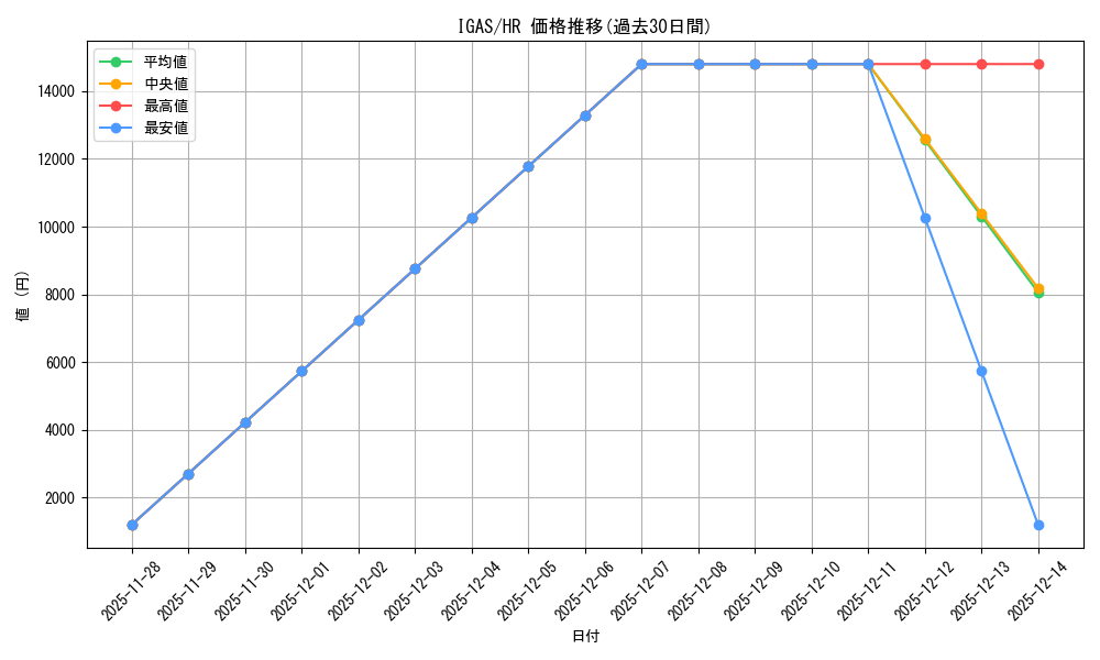 series_8062_rarity_407_graph