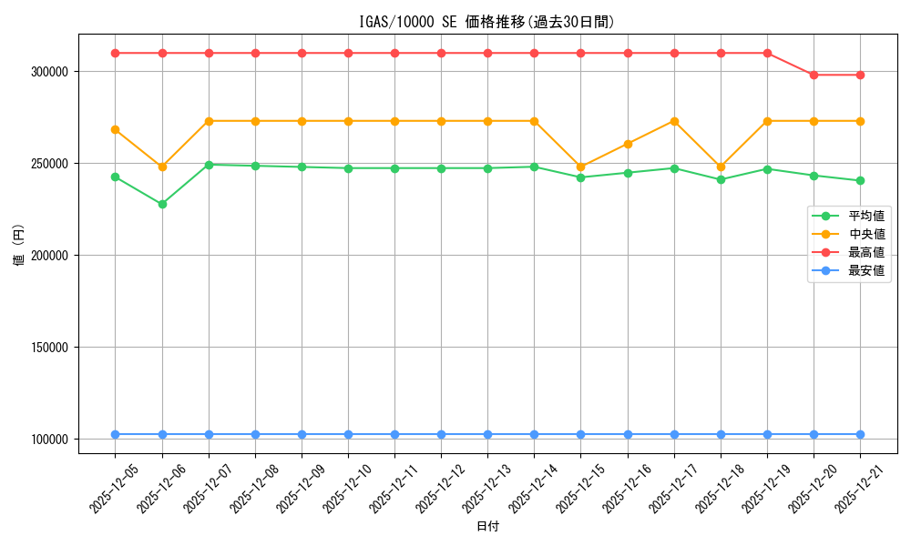 series_8062_rarity_8175_graph