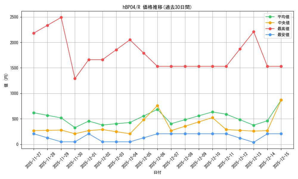 series_81039_rarity_238950_graph