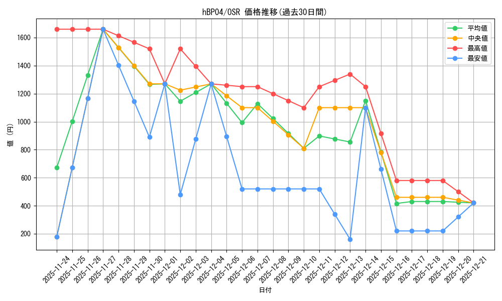 series_81039_rarity_239041_graph