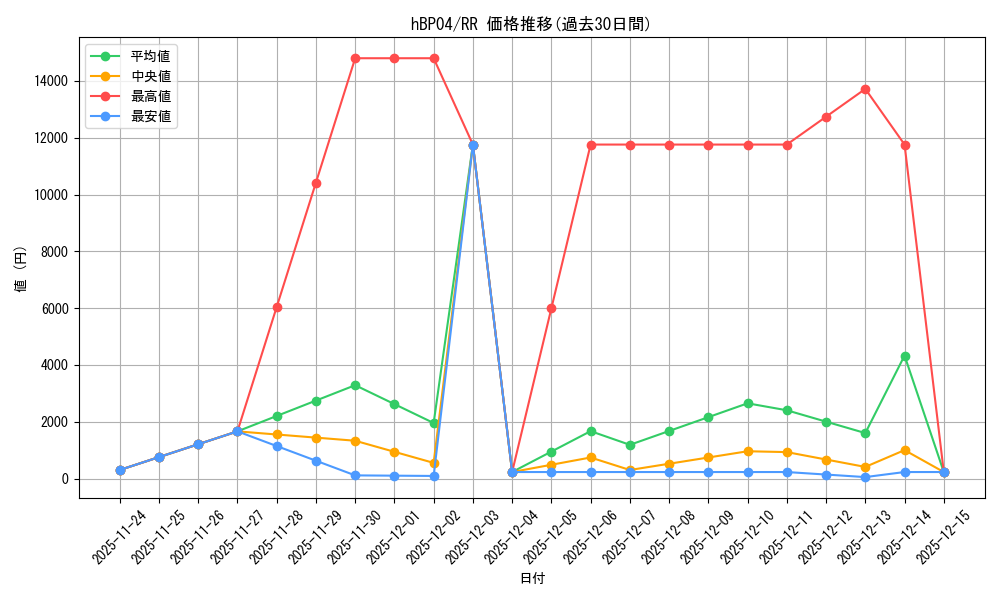 series_81039_rarity_239054_graph