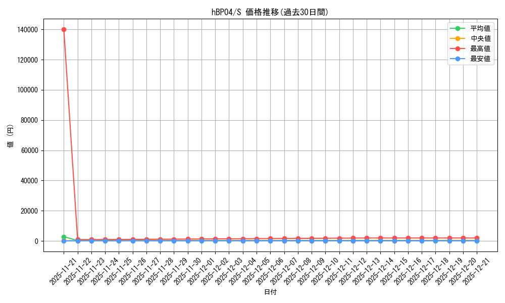 series_81039_rarity_240006_graph