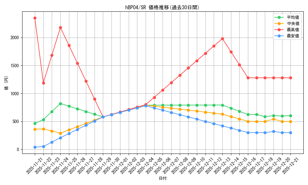 series_81039_rarity_240012_graph