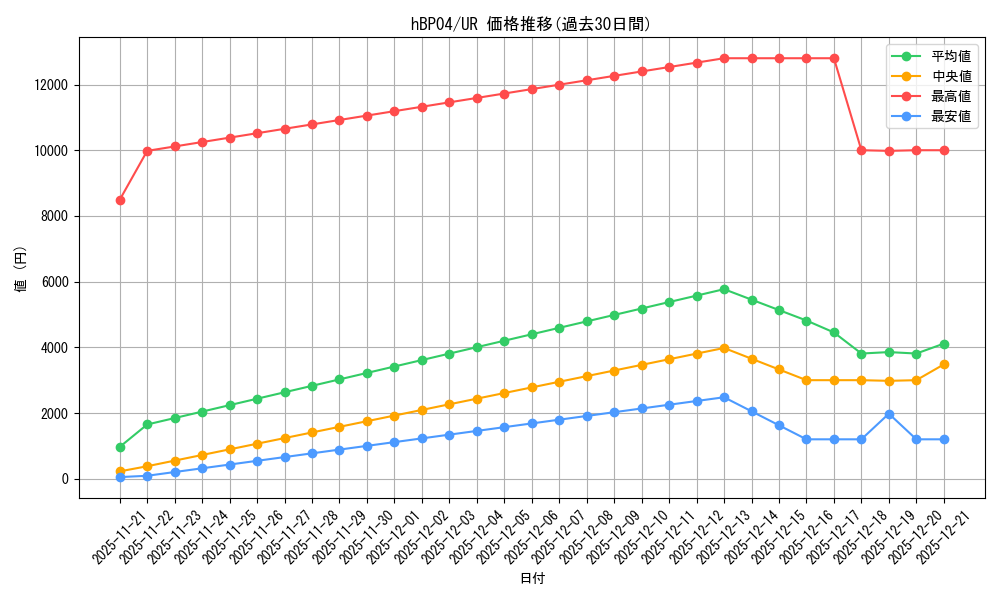 series_81039_rarity_240158_graph