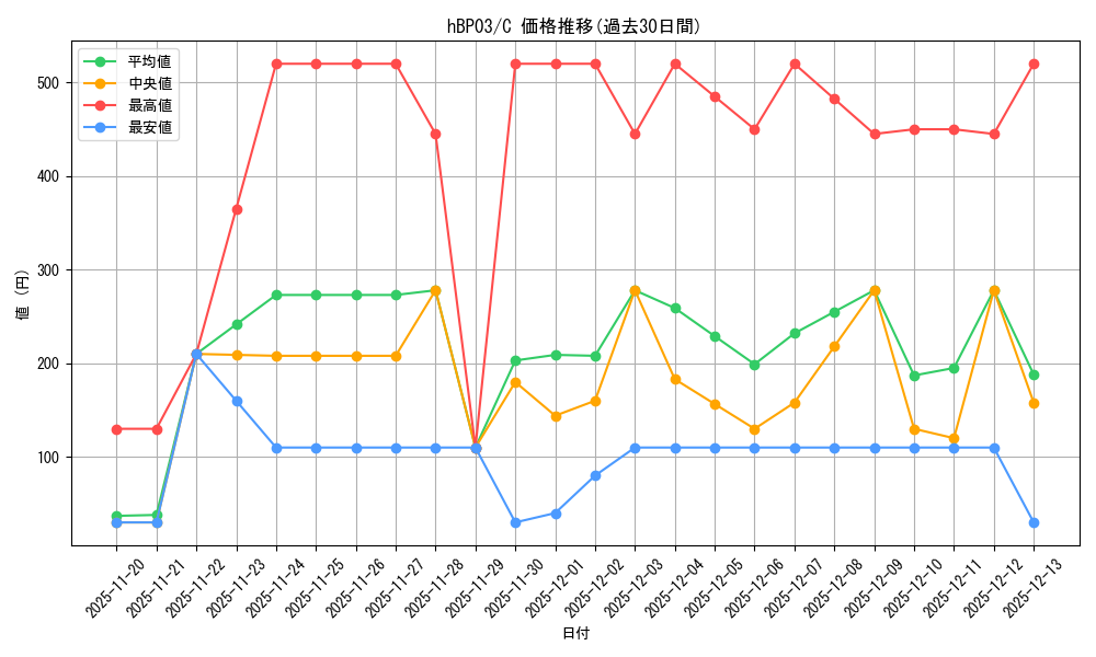 series_81057_rarity_238873_graph