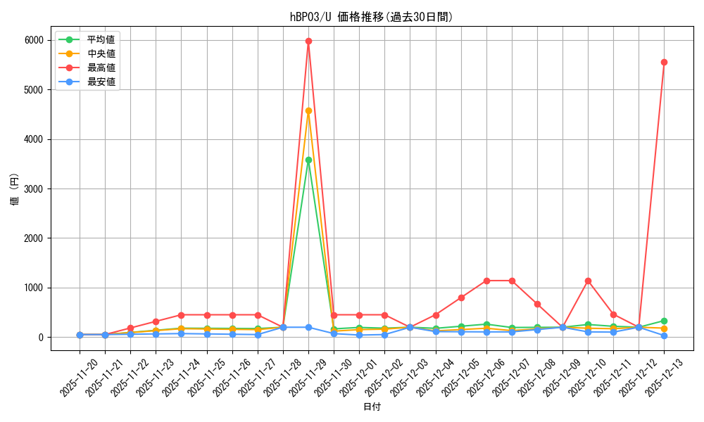 series_81057_rarity_238875_graph