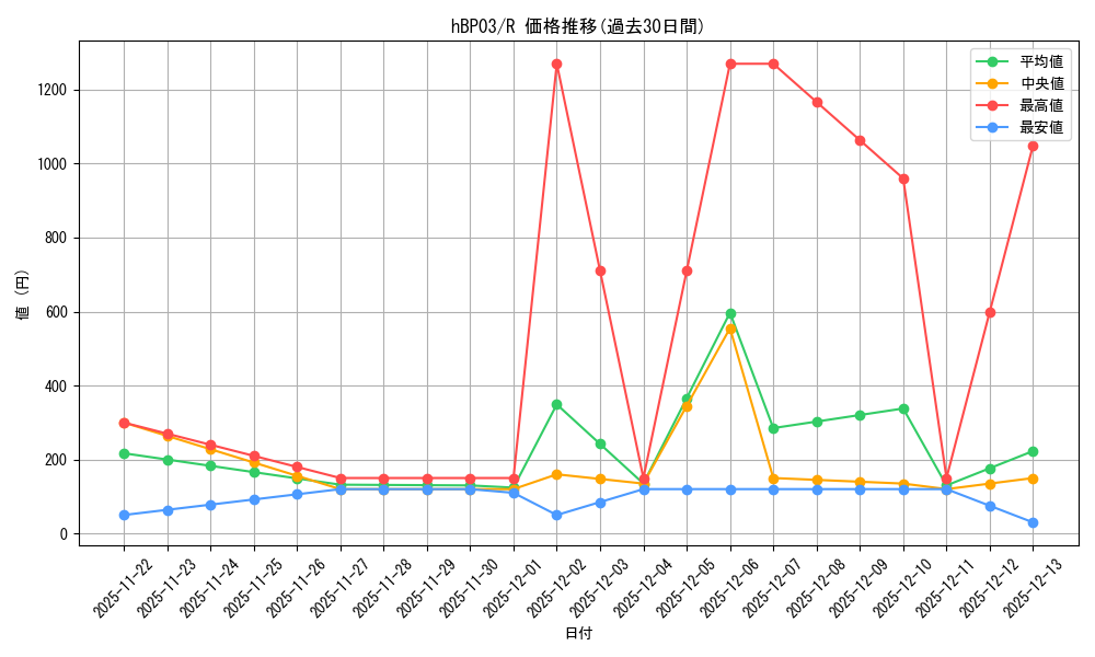 series_81057_rarity_238950_graph