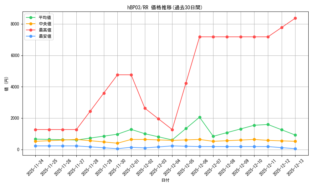 series_81057_rarity_239054_graph