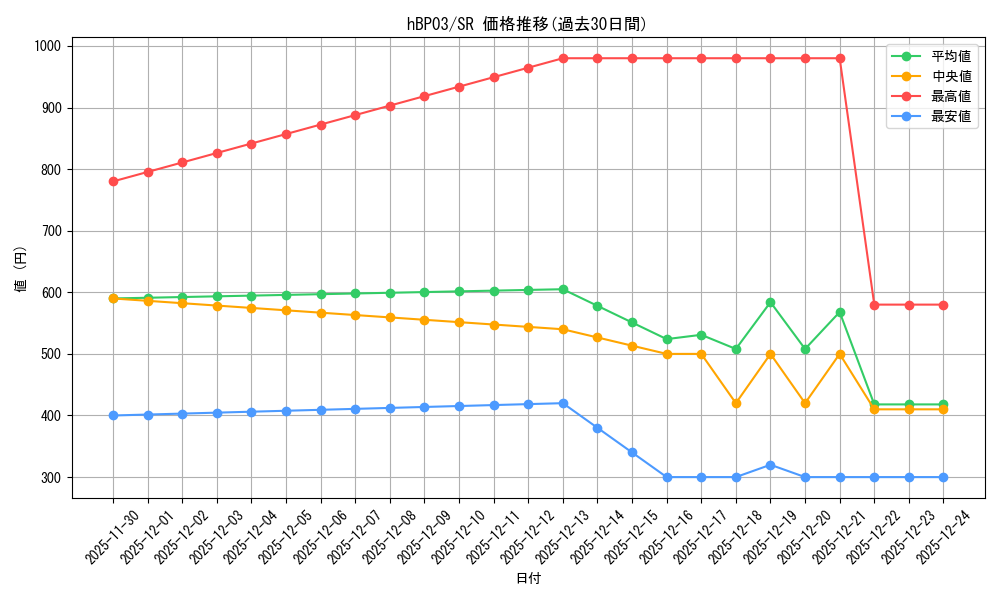 series_81057_rarity_240012_graph