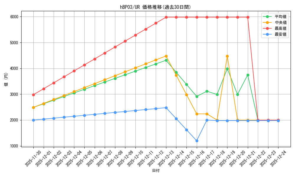 series_81057_rarity_240158_graph
