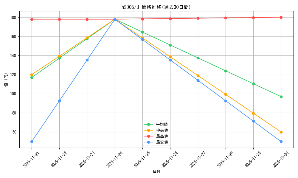 series_81092_rarity_238875_graph