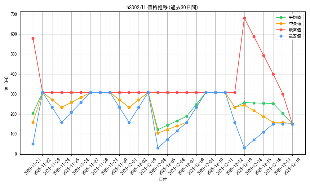 series_81099_rarity_238875_graph