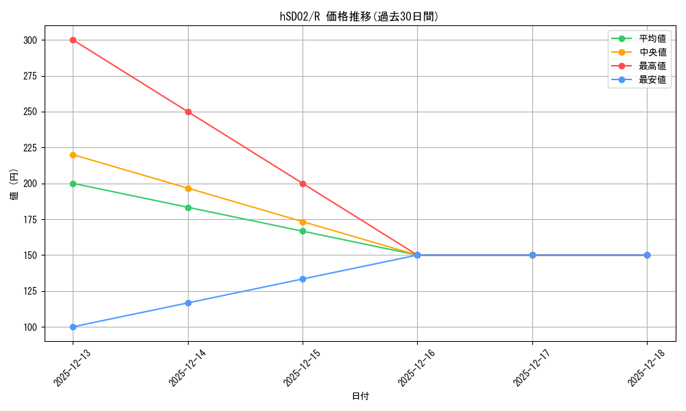 series_81099_rarity_238950_graph