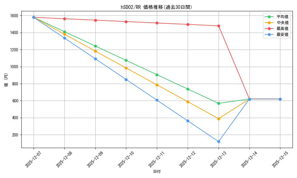 series_81099_rarity_239054_graph