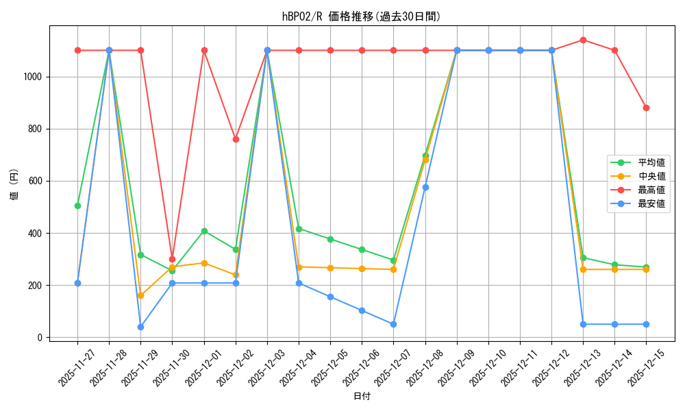 series_81102_rarity_238950_graph