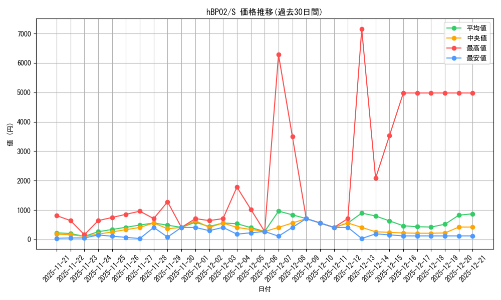 series_81102_rarity_240006_graph