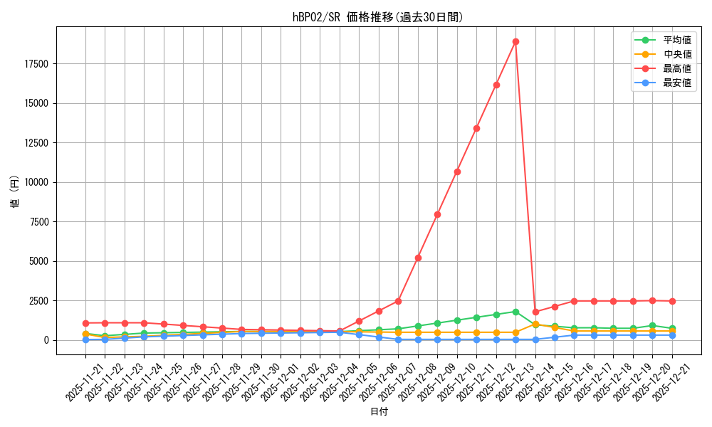 series_81102_rarity_240012_graph
