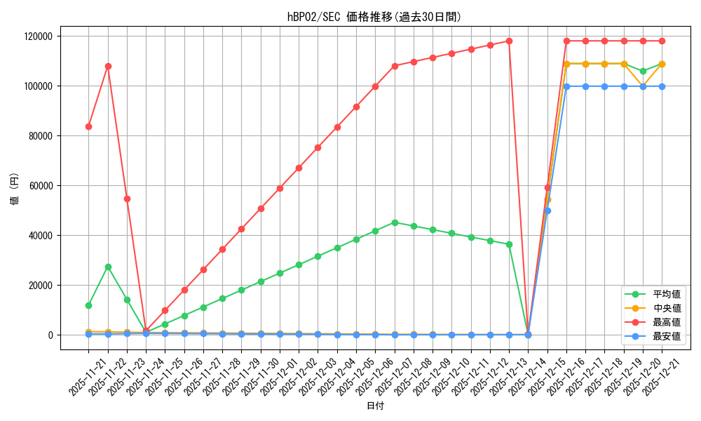 series_81102_rarity_240013_graph